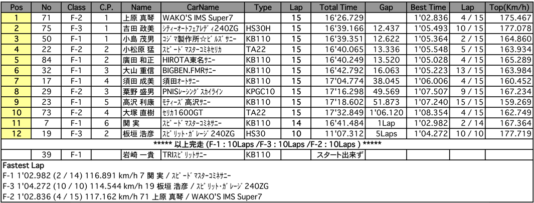 F RACE（決勝）