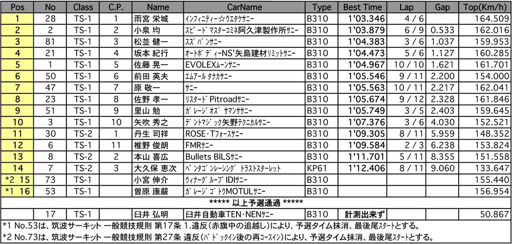 TS CUP（予選）