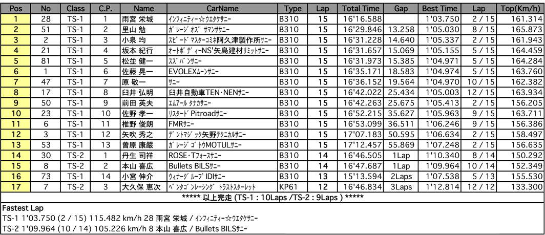 TS CUP（決勝）