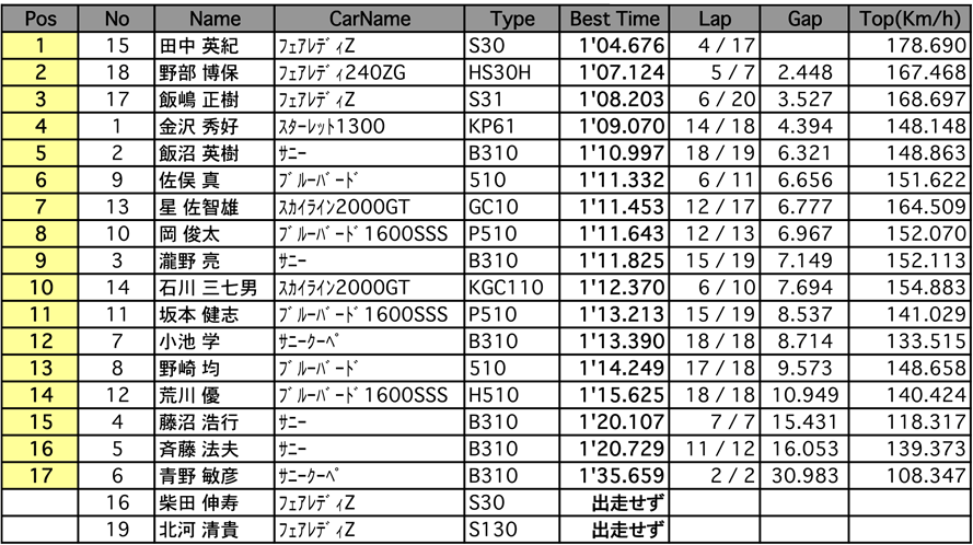 JAPAN RUN1 (結果)