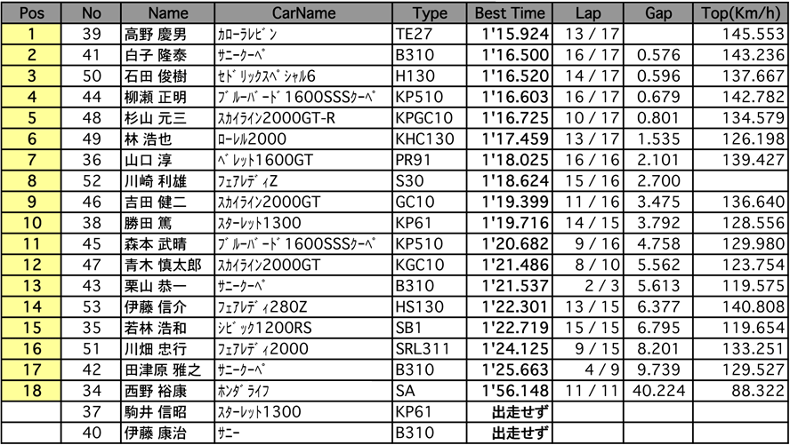 JAPAN RUN2 (結果)