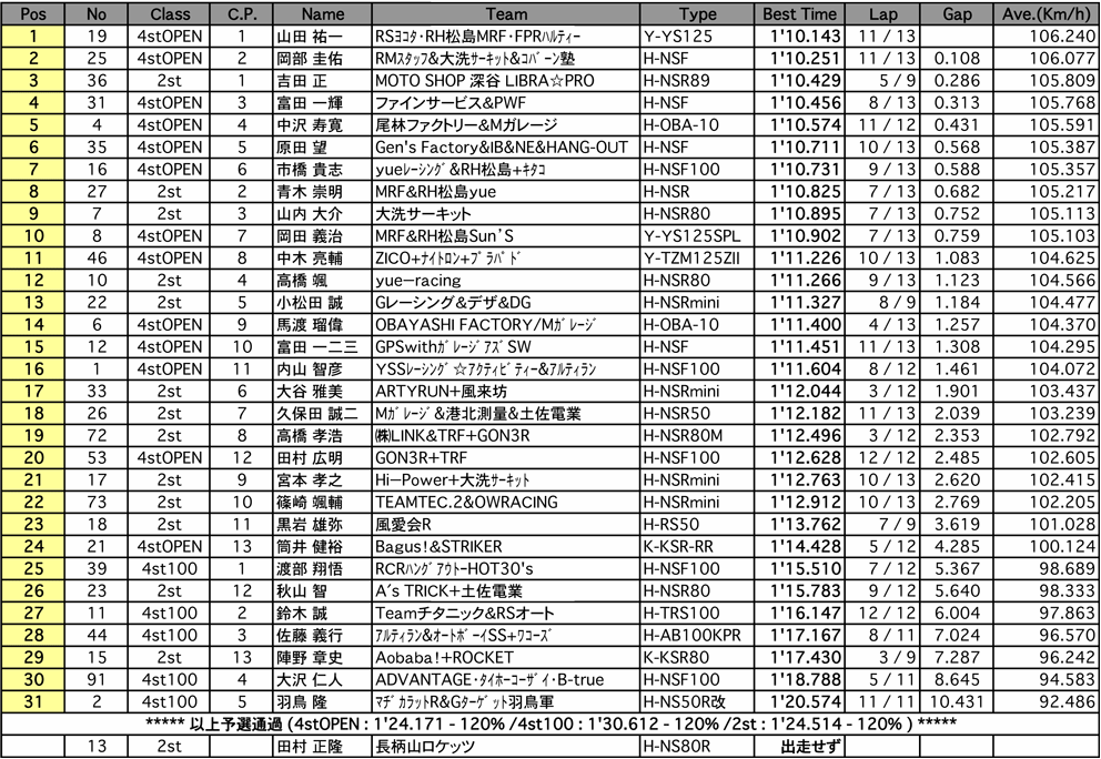 TC-mini（予選）