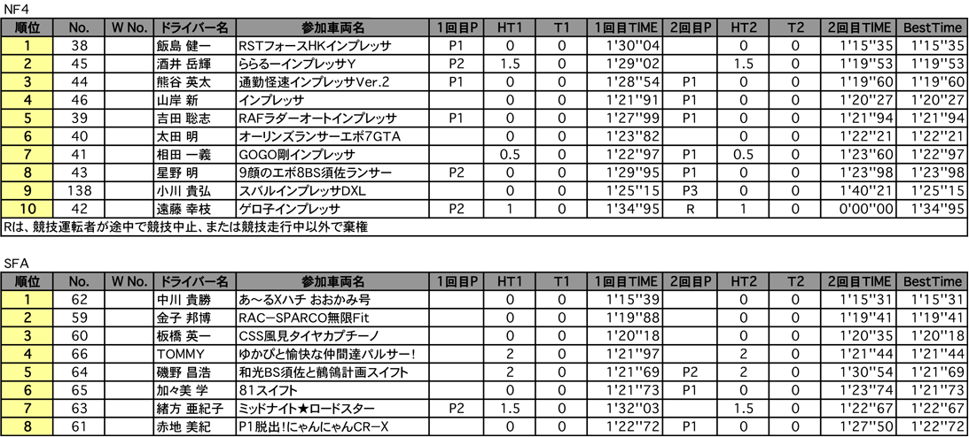 NF4・SFB