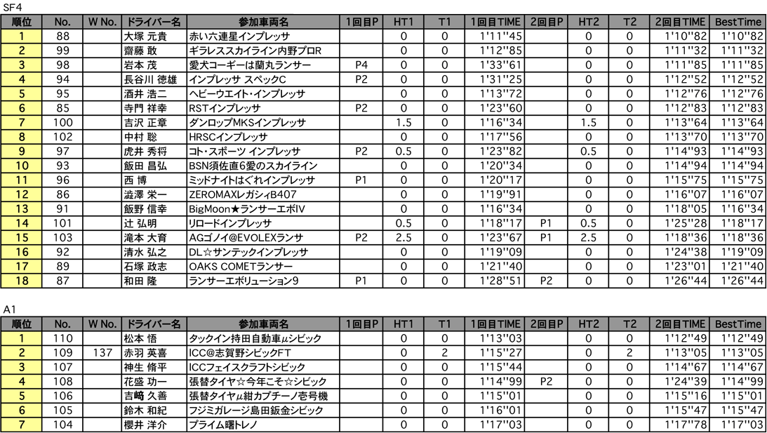 SF4・A1