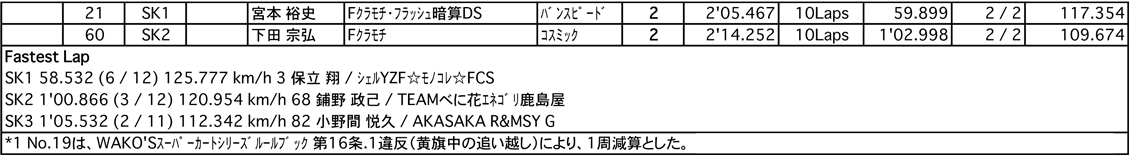 SUPER KART（決勝）