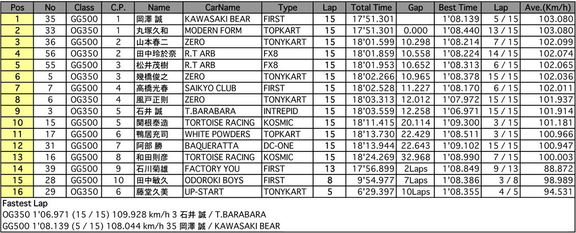 PANTHER（走行2回目）