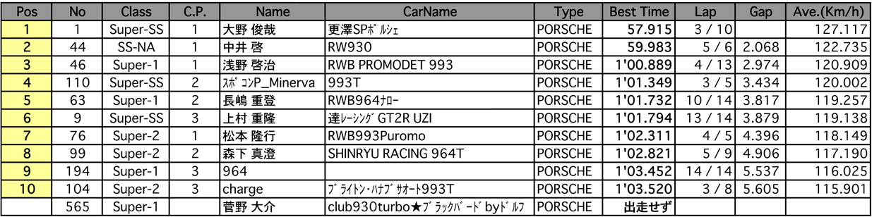 Super CUP（予選）