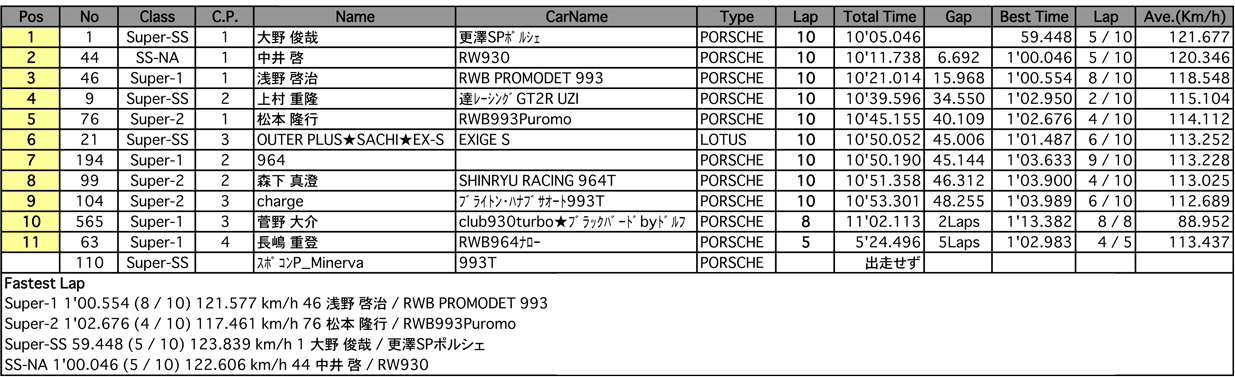 Super CUP（決勝）