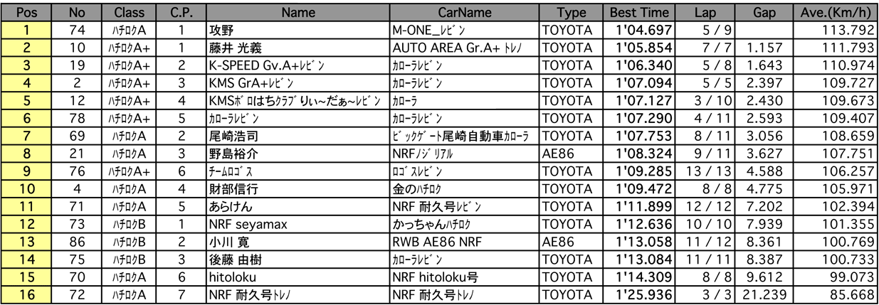 ハチロク（予選）