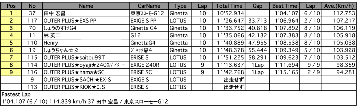 Brid Cup（決勝）