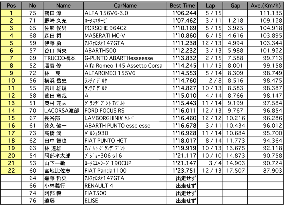 RAC フリー走行（2回目）