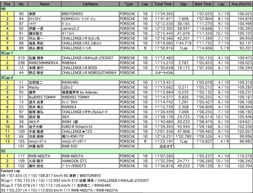 9／NR／9S（クラス別決勝）