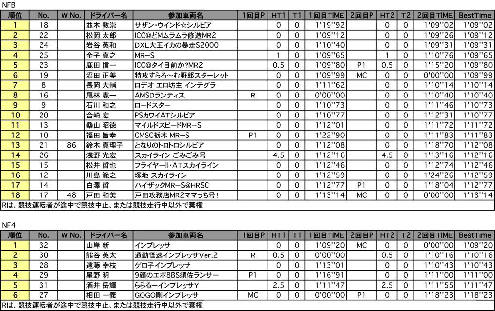 NFB・NF4