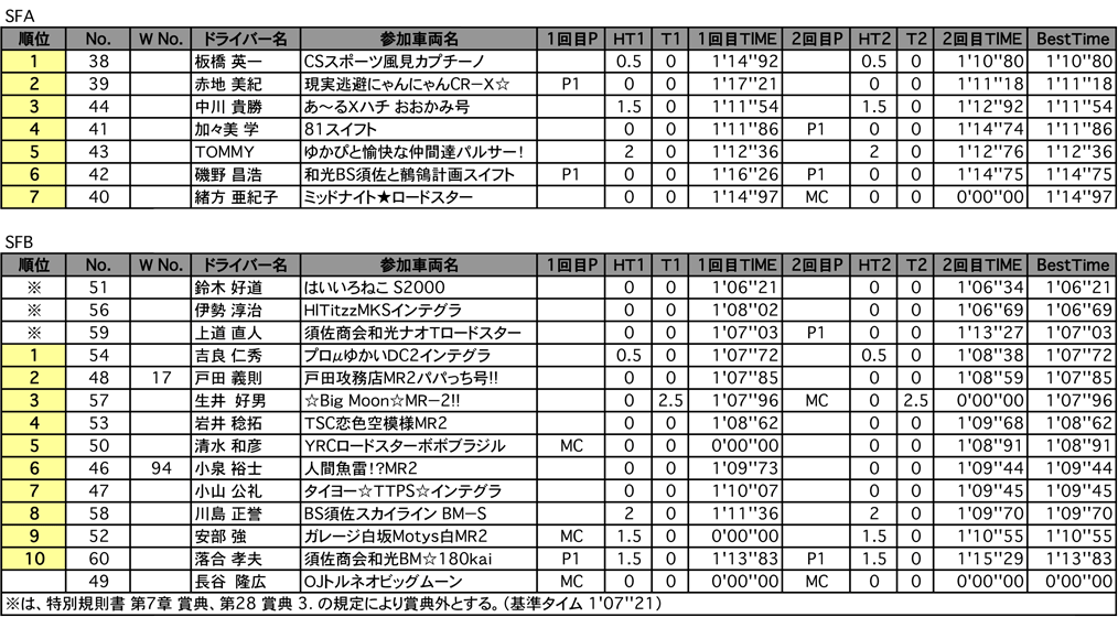 SFA・SFB