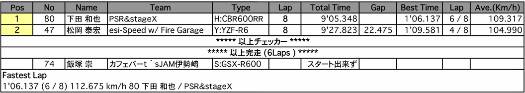 NM Challenge（決勝）