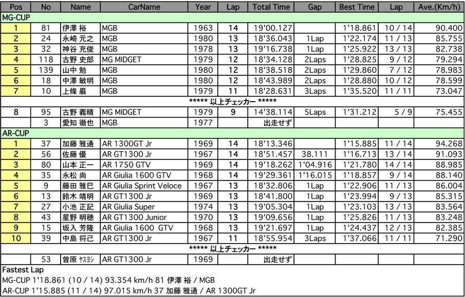 MG-CUP AR-CUP（決勝）