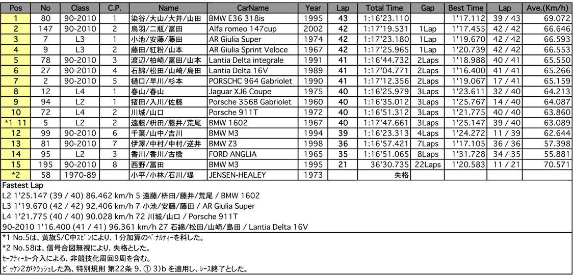 耐久（決勝）