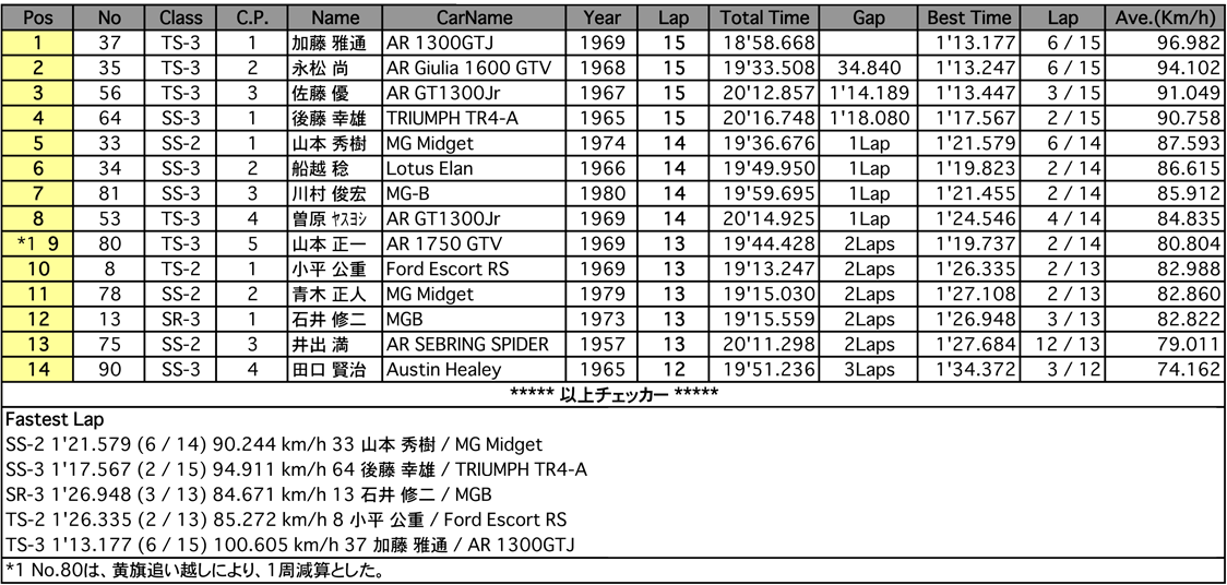 GF-S／T（決勝）