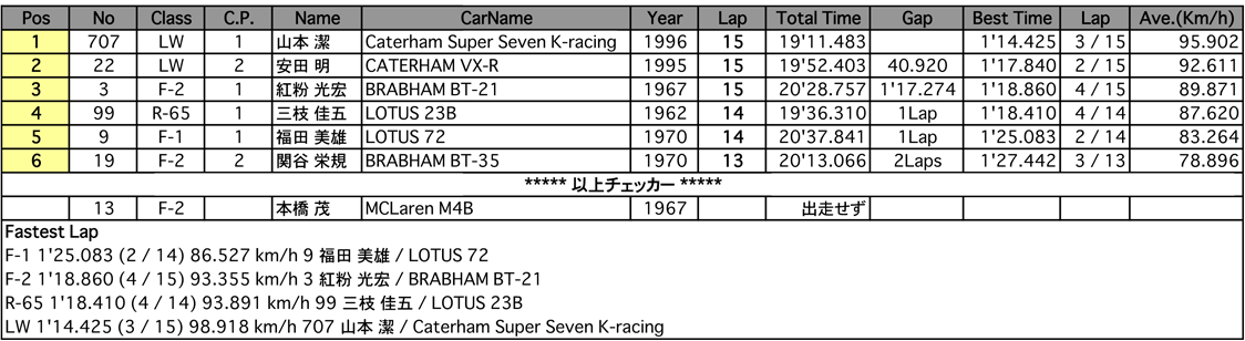 GF-F／R􁴕LW-CUP（決勝）