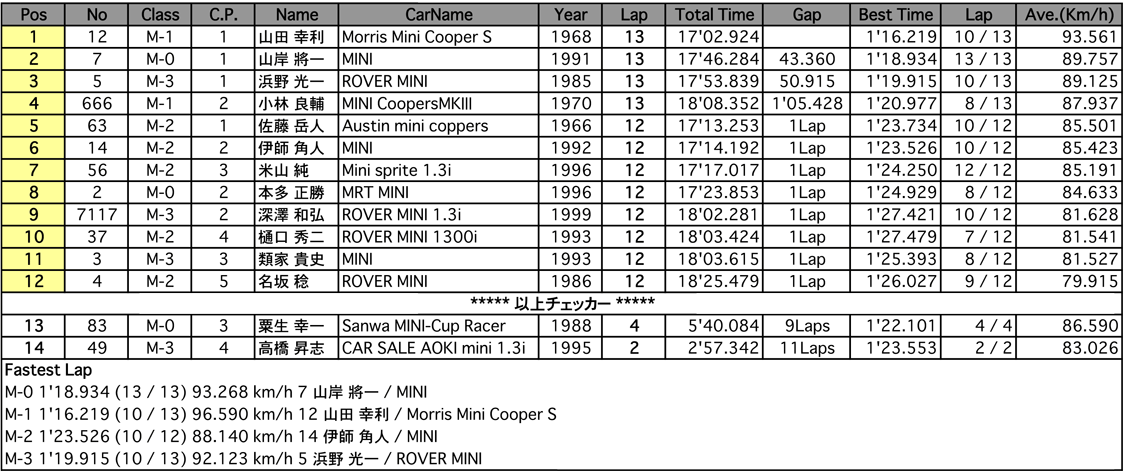 MINI CUP（決勝）