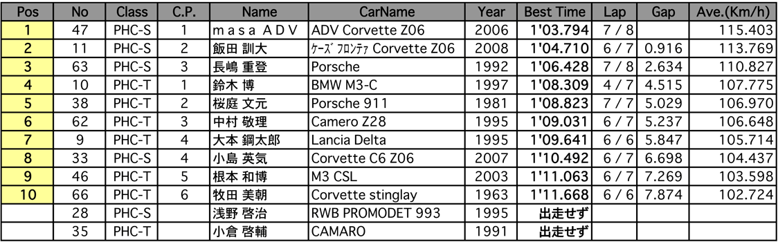 PH CUP（予選）