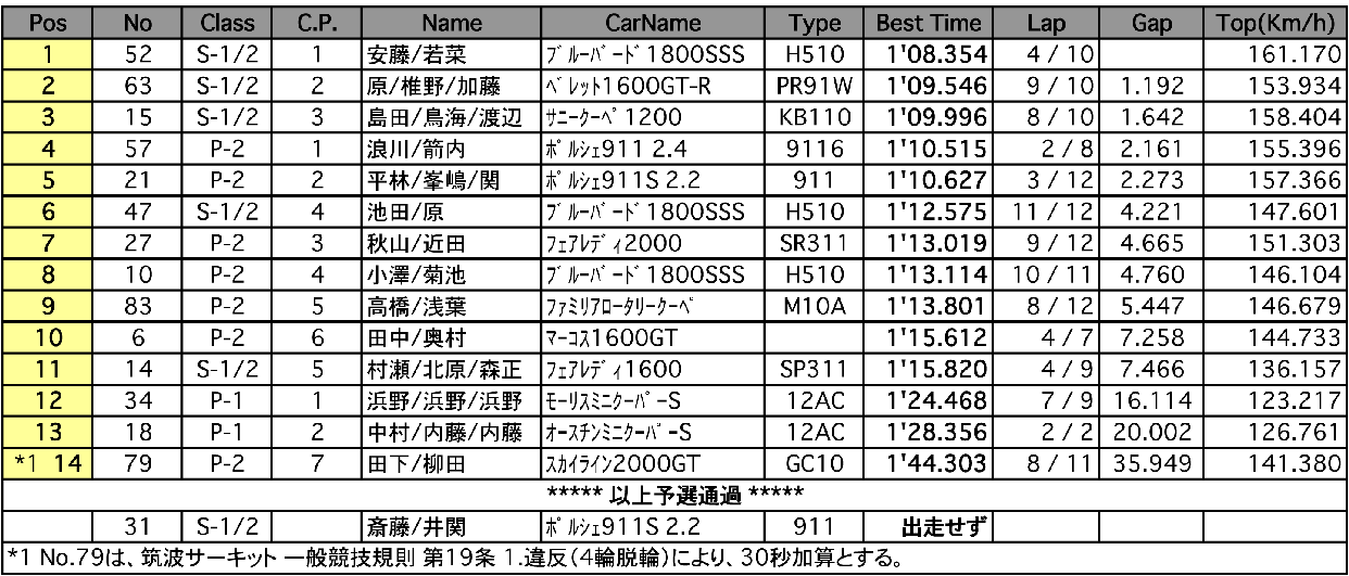 耐久（予選）