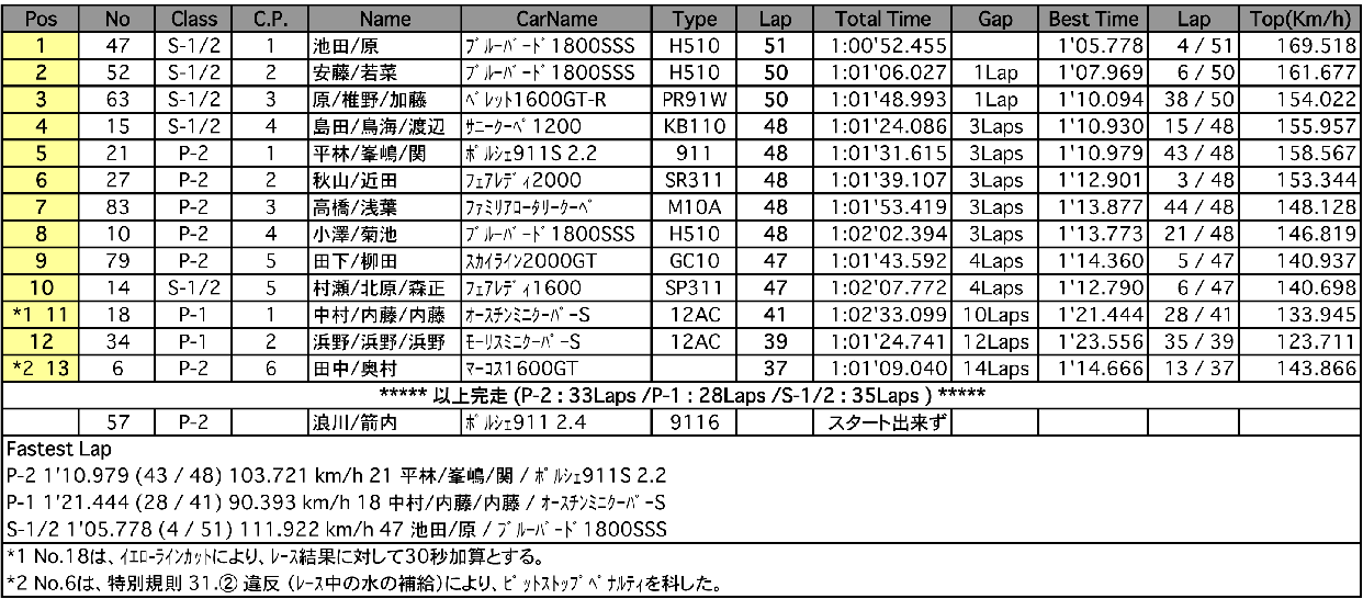 耐久（決勝）