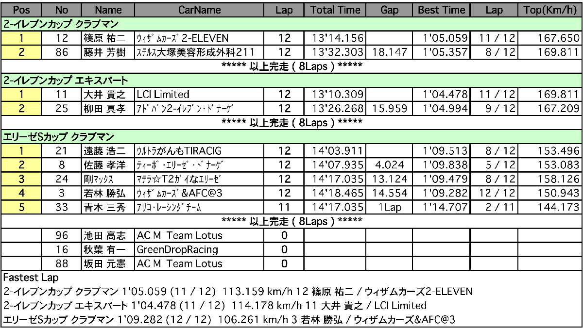 LOTUS CUP（決勝）