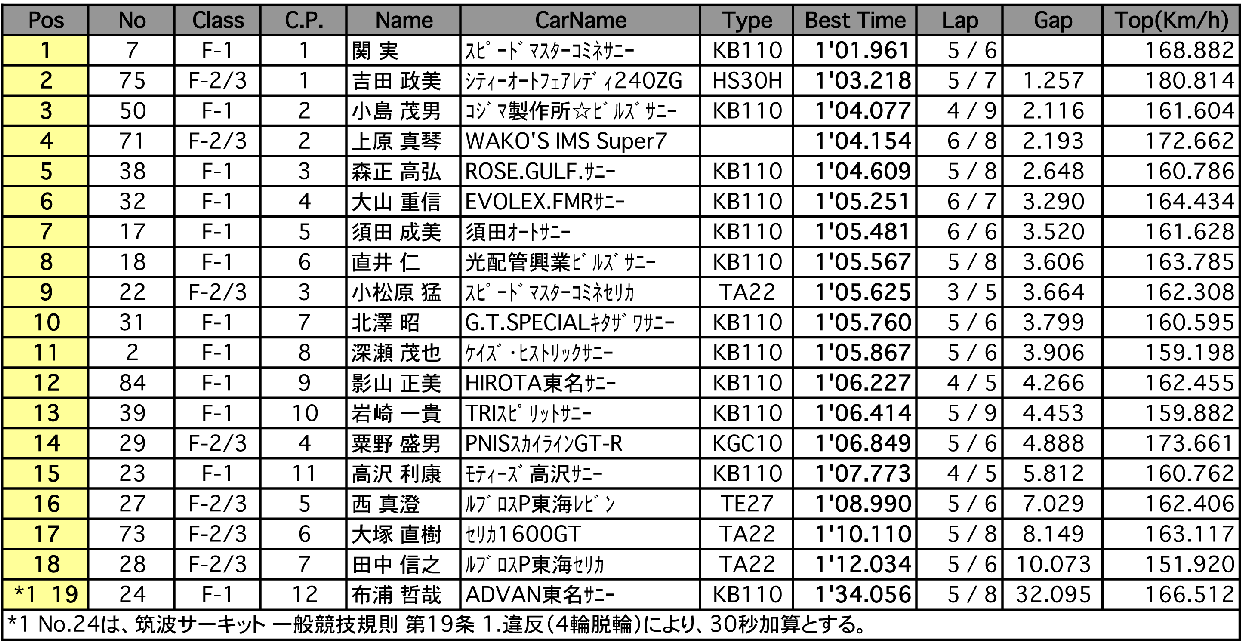 Fスプリント（予選）