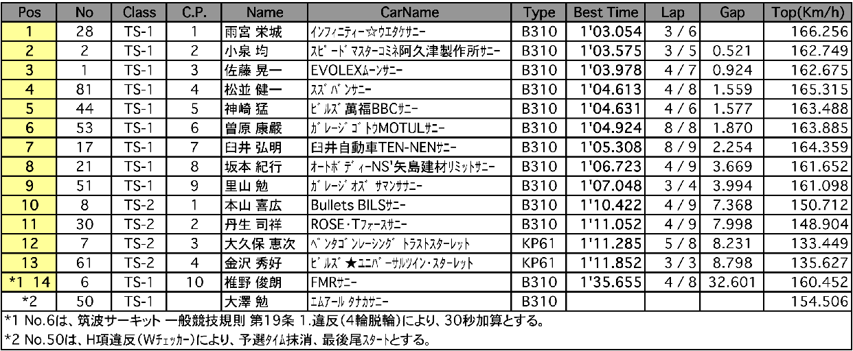 TS CUP（予選）