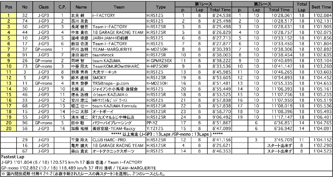 J-GP3／GP-mono（決勝）