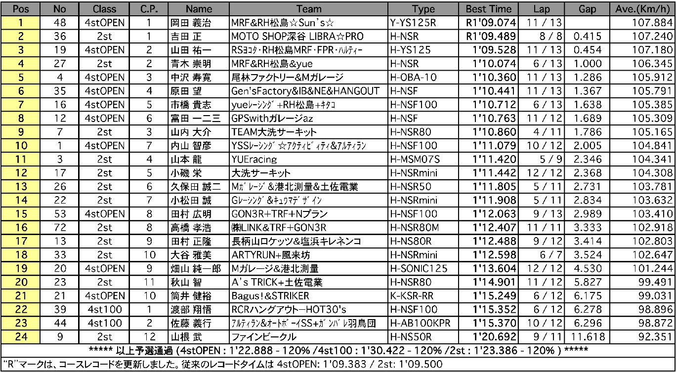 TC-mini（予選）