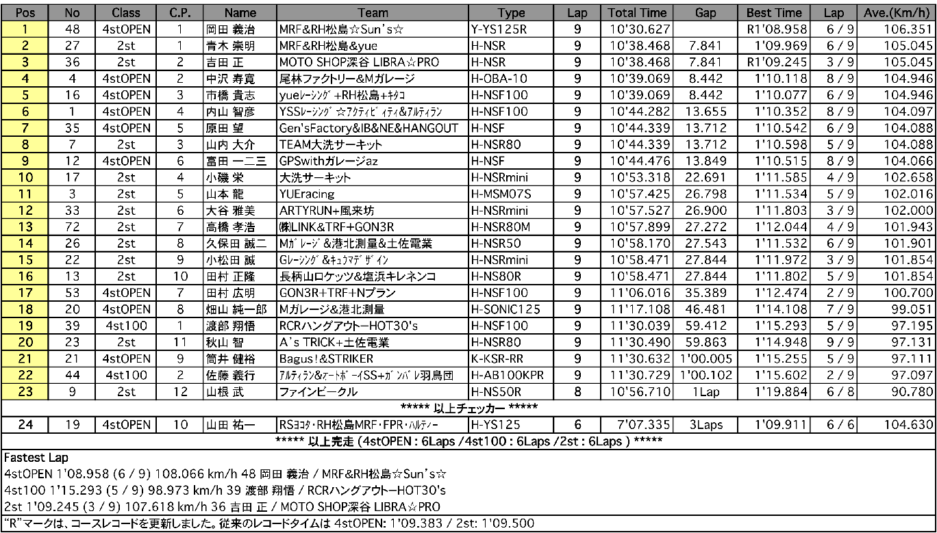 TC-mini（決勝）