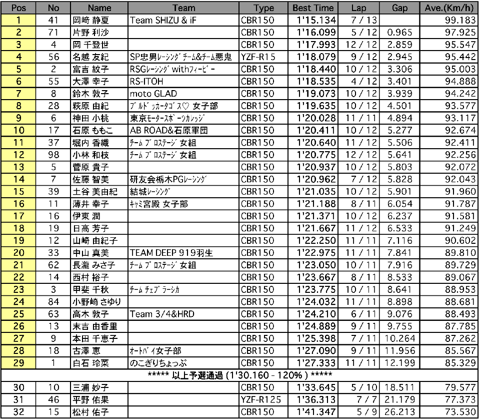 MFJレディース（予選）