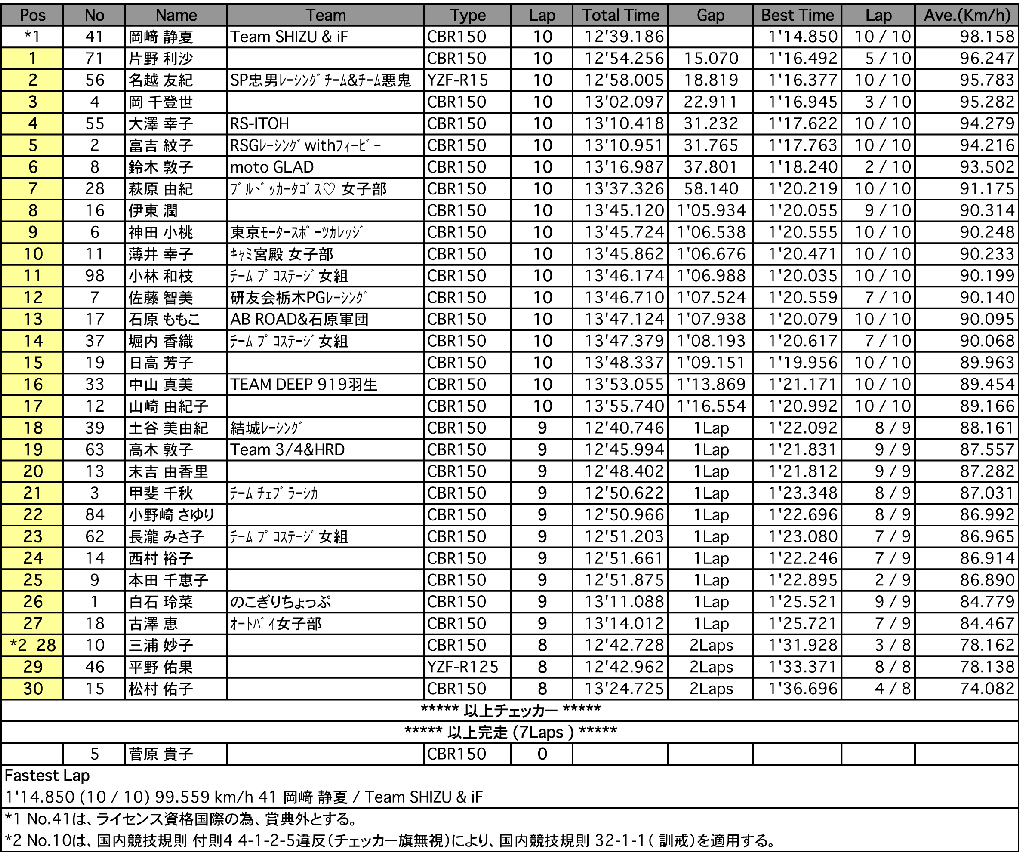 MFJレディース（決勝）