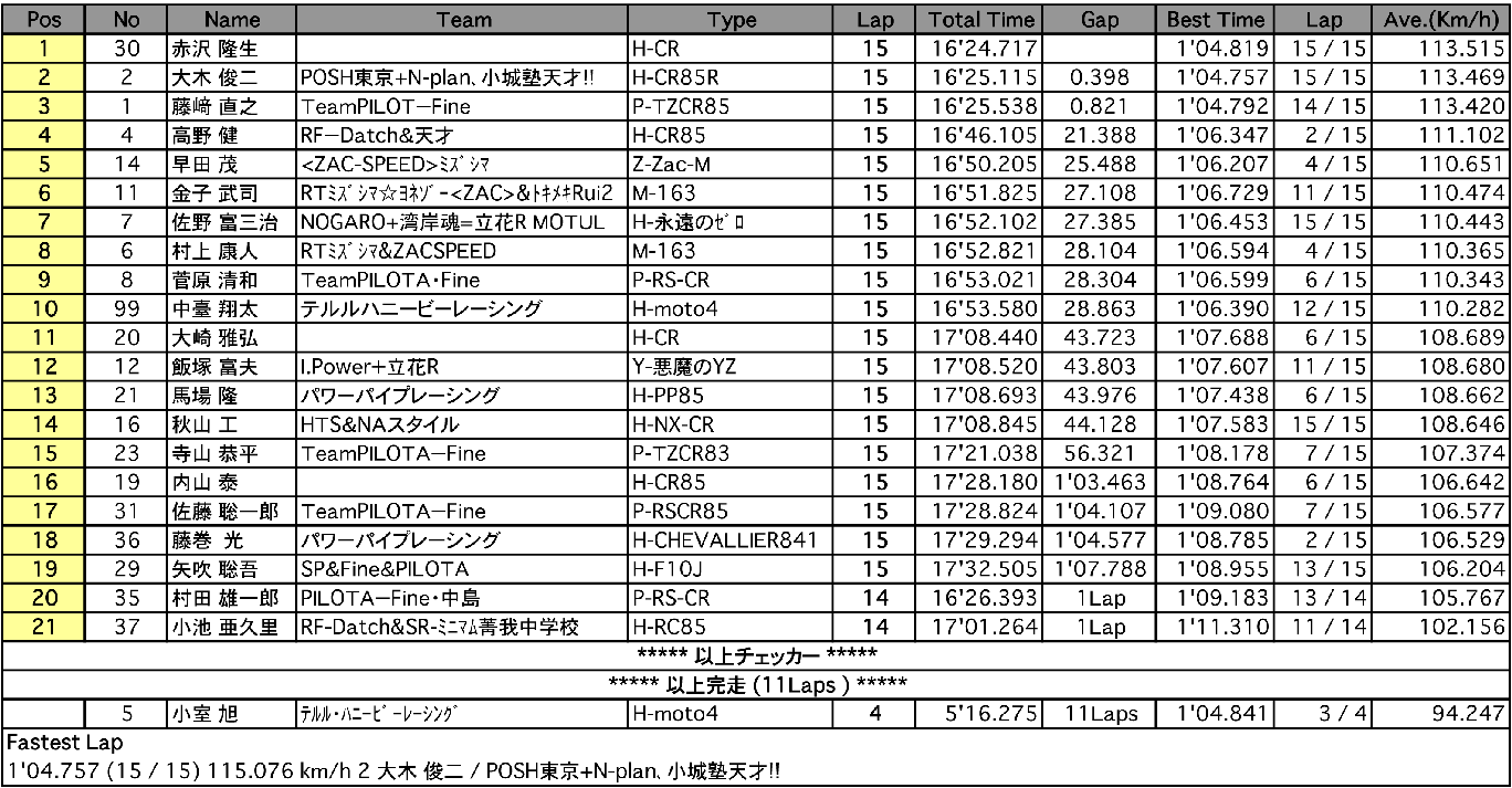 S80（決勝）