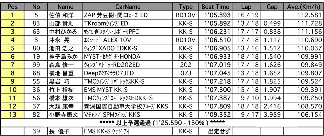 S-FJ（予選）