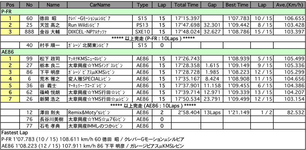 AE86／P－FR（決勝）