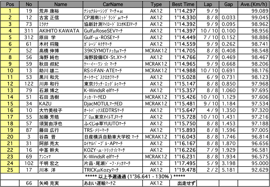 MARCH RACE（予選）