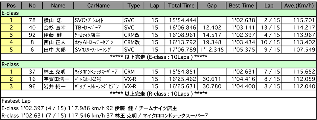 スーパーセブン（決勝）