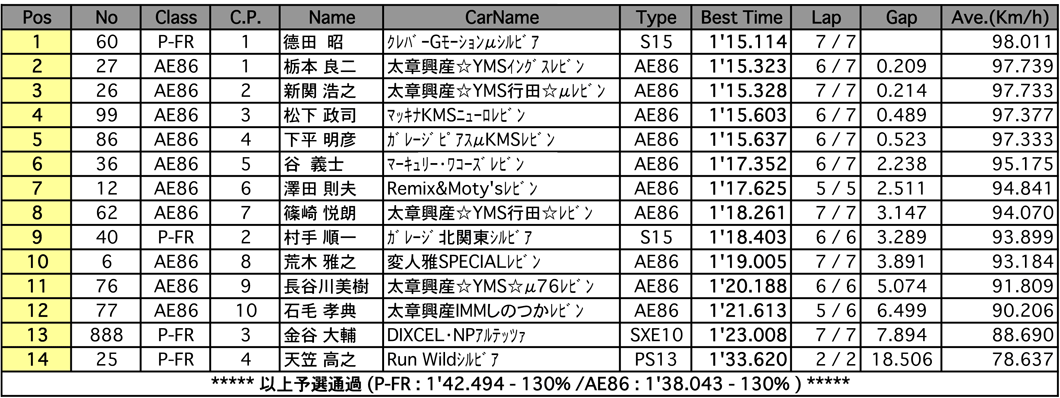 AE86／P－FR（予選）