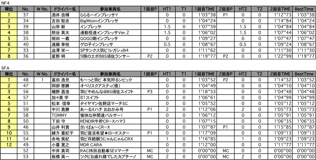 NF4・SFA