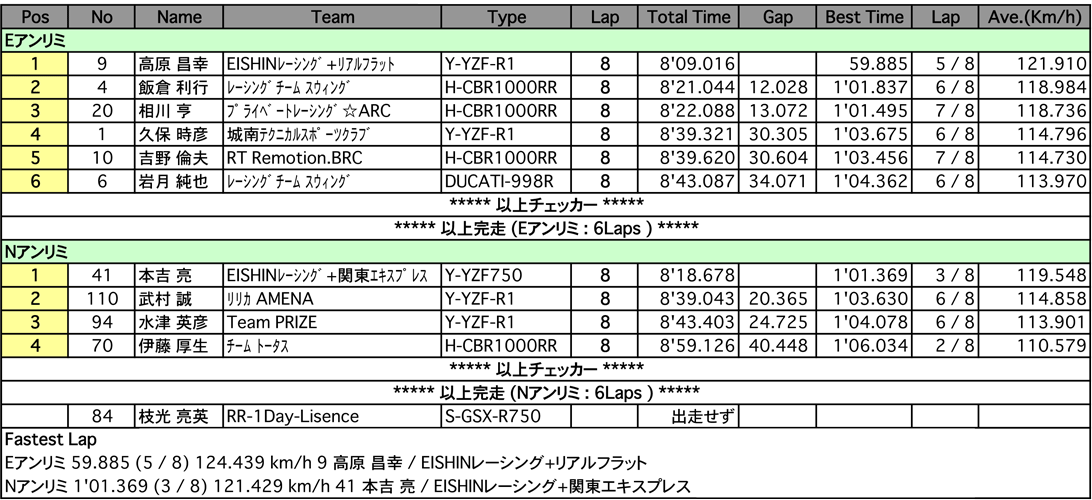 E・Nアンリミテッド（決勝）