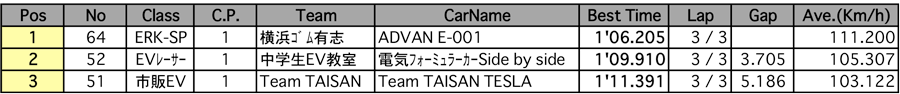 最速デモ（結果）