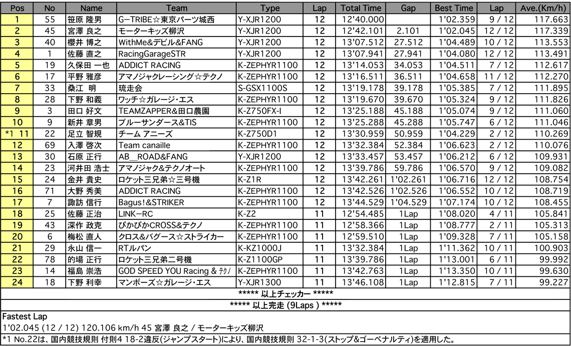 MONSTER Evo.（決勝）