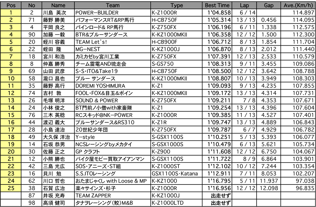 MONSTER 1組（予選）