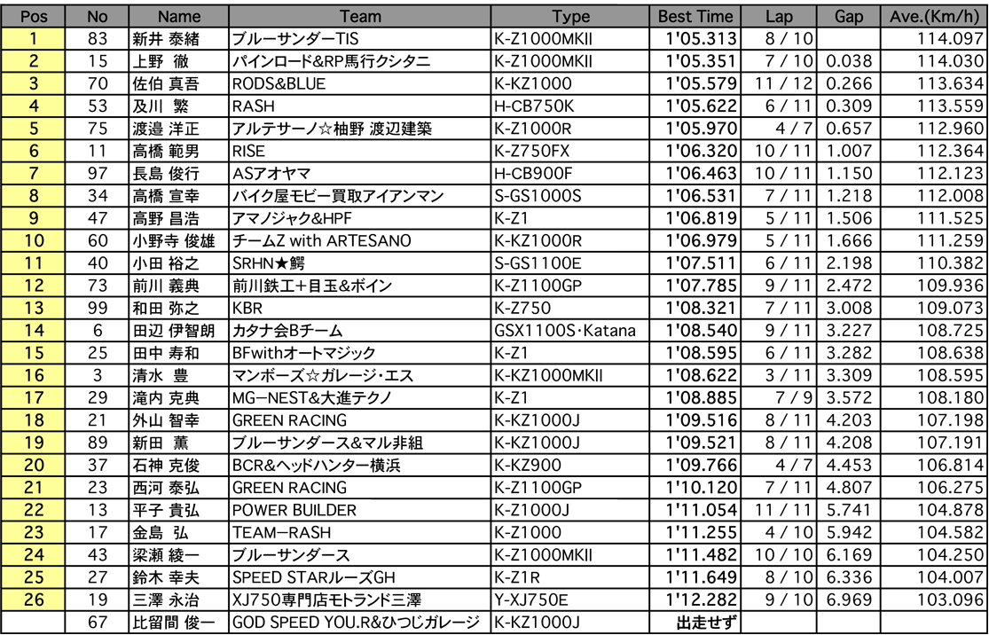 MONSTER 2組（予選）