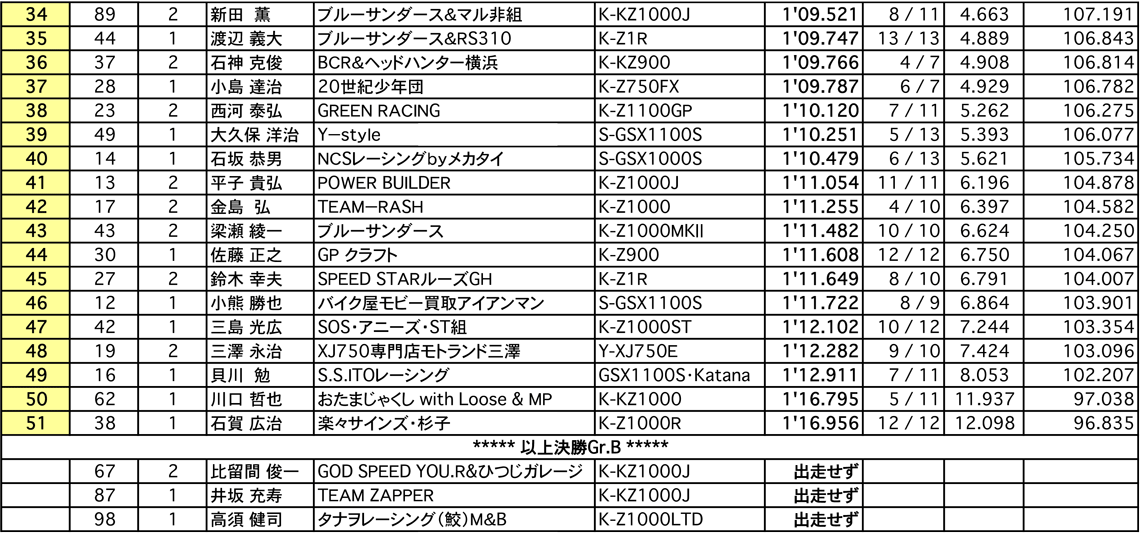 MONSTER Gr.A（決勝）