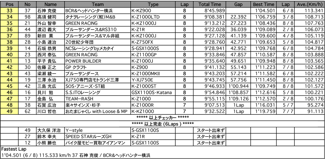 MONSTER Gr.B（決勝）