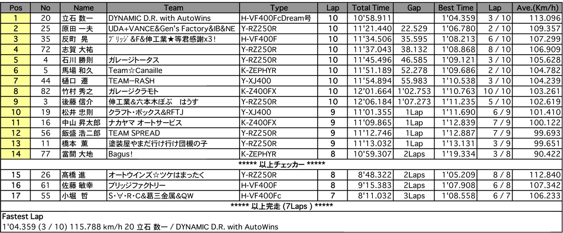 ZERO-2（決勝）